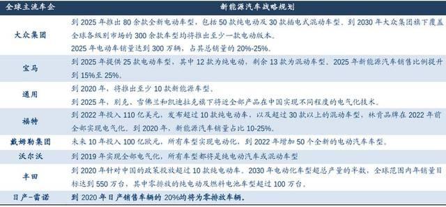 电池，汽车零部件