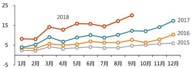 电池，汽车零部件