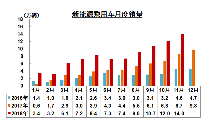 销量，比亚迪，11月新能源销量