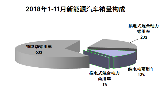 销量，比亚迪，11月新能源销量