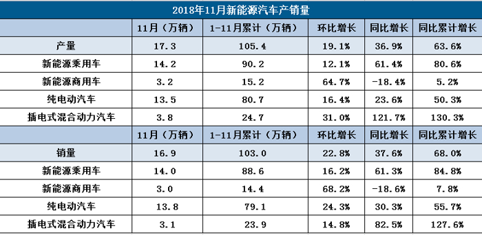 销量，比亚迪，11月新能源销量