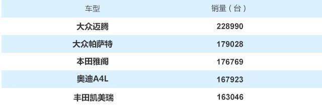 销量，帕萨特，奥迪A6，热销轿车
