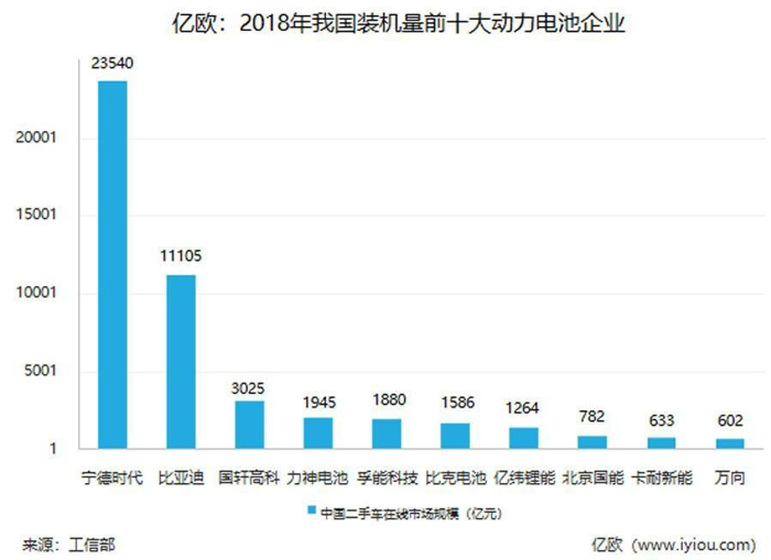 中国动力电池产业