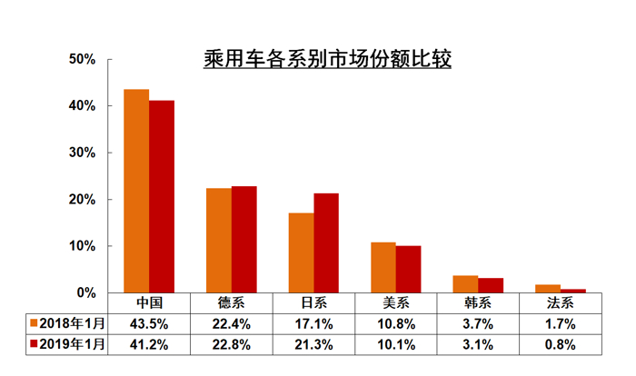 销量，中汽协,1月销量排行榜