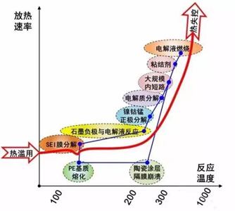 电池，固态电池
