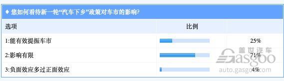 销量，政策，汽车下乡政策重启,汽车库存
