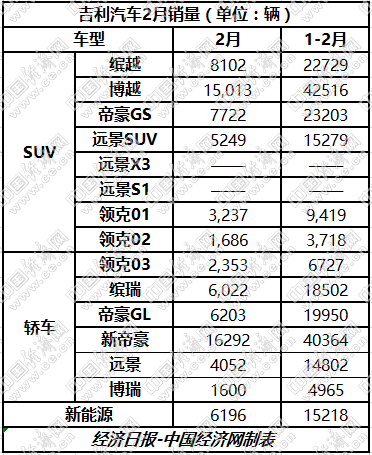 销量，长安汽车，长城“开门”造车,吉利增量遇阻