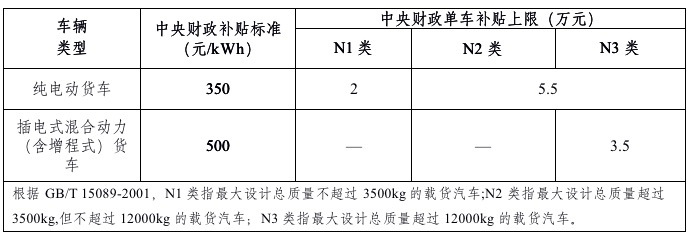 政策，电池，2019年新能源补贴政策出台