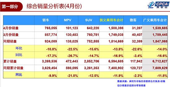 自主品牌，销量，政策，4月车市,4月汽车销量，4月新能源车销量