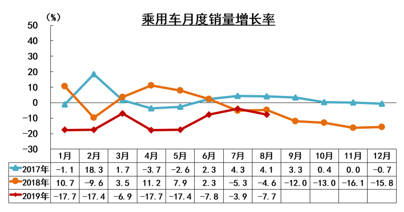 产量，SUV，销量，中汽协,汽车销量,新能源销量