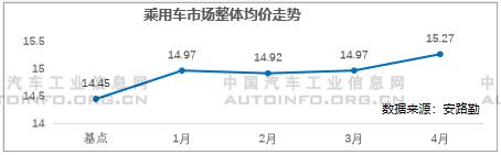 SUV，销量，5月乘用车销量,5月自主品牌销量，自主高端品牌